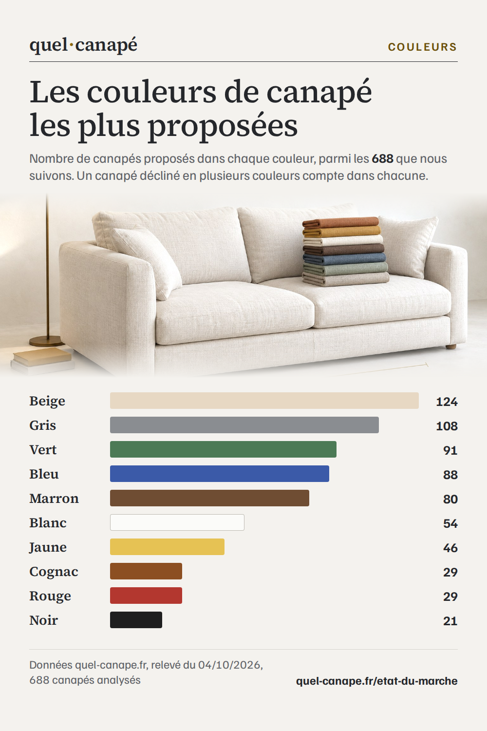 Cacapes Meilleur canapé droit vert : 307 canapés analysés, octobre 2026