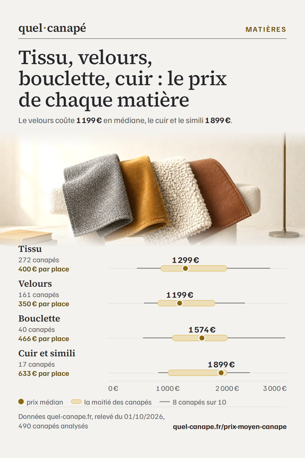 Cacapes Meilleur canapé vert en velours côtelé : 120 canapés analysés